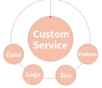 Custom Service
